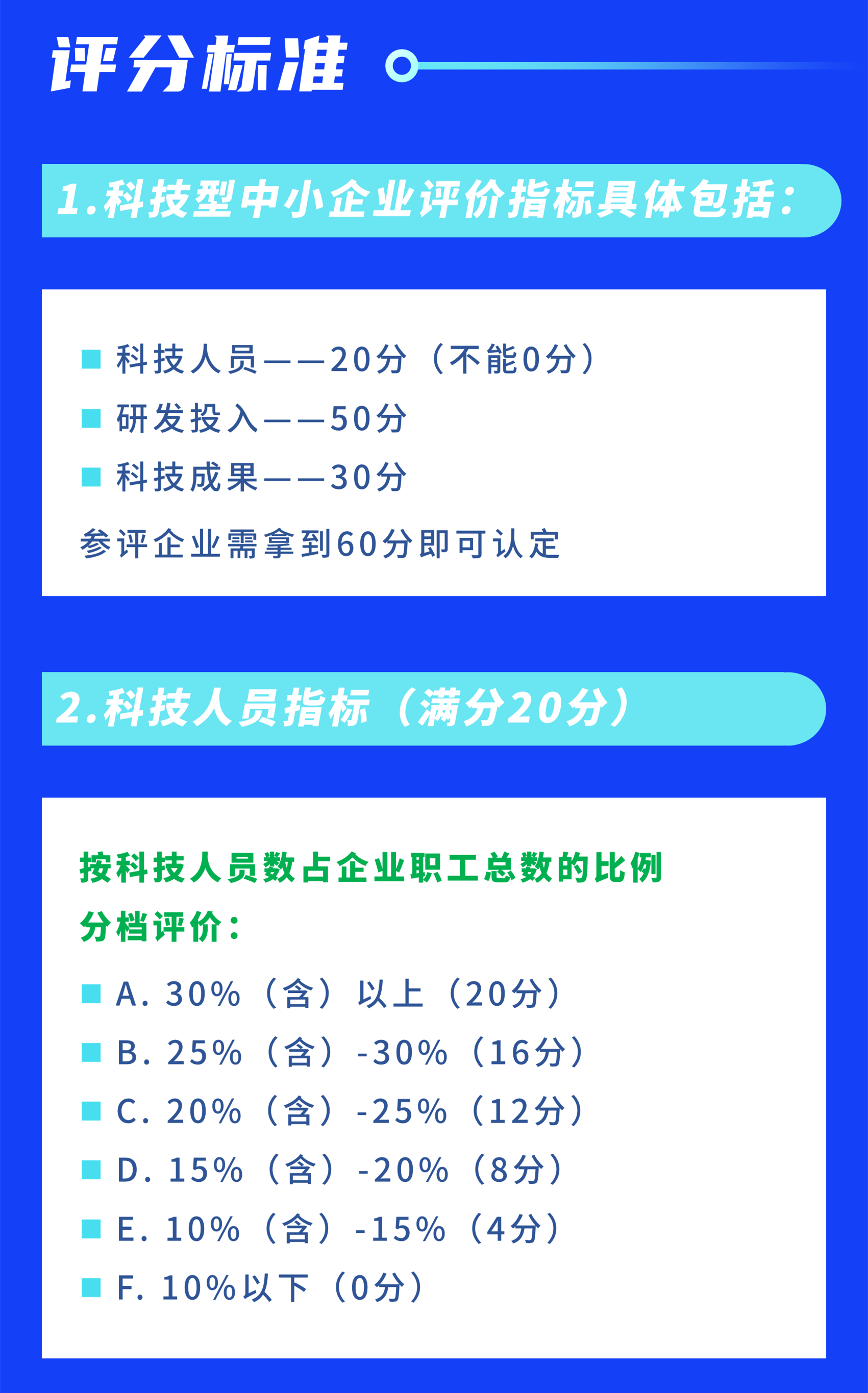 20220810173033fTiz.png